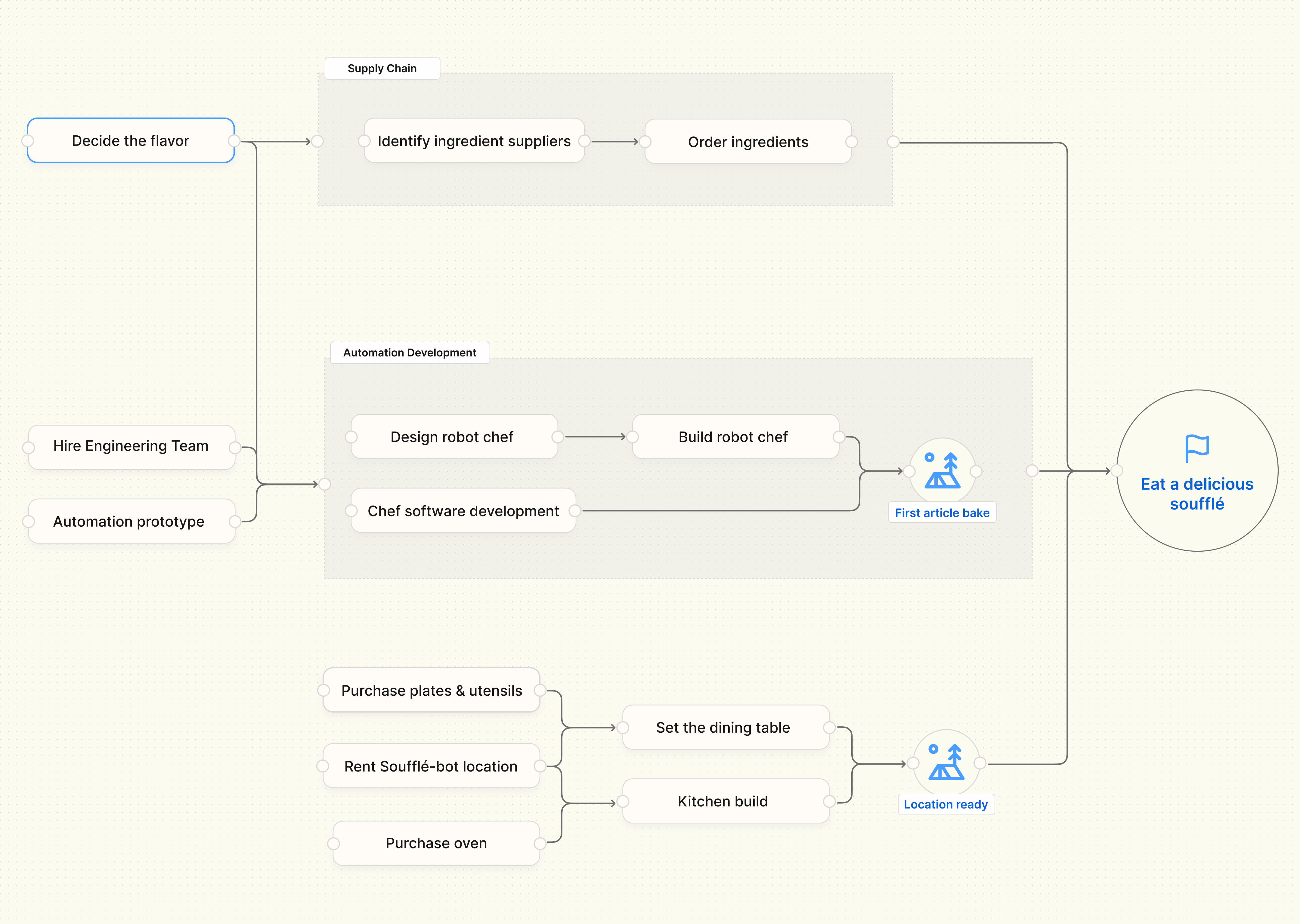 Sample Diagram View